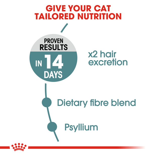 Royal Canin Hairball Care Cat Dry Food 2kg