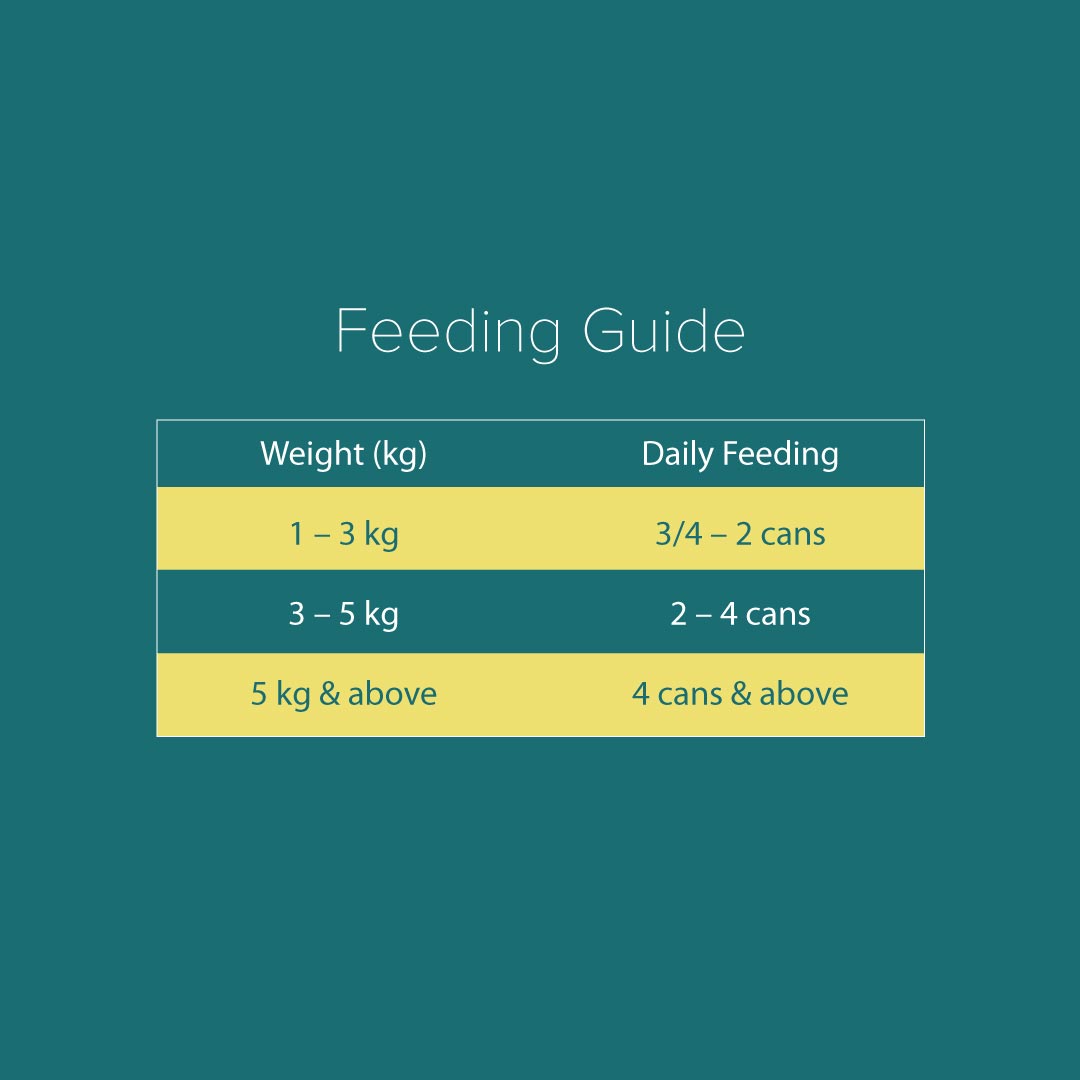 [Buy 5 Get 1 Free] Nurture Pro Canned Cat Food 80g